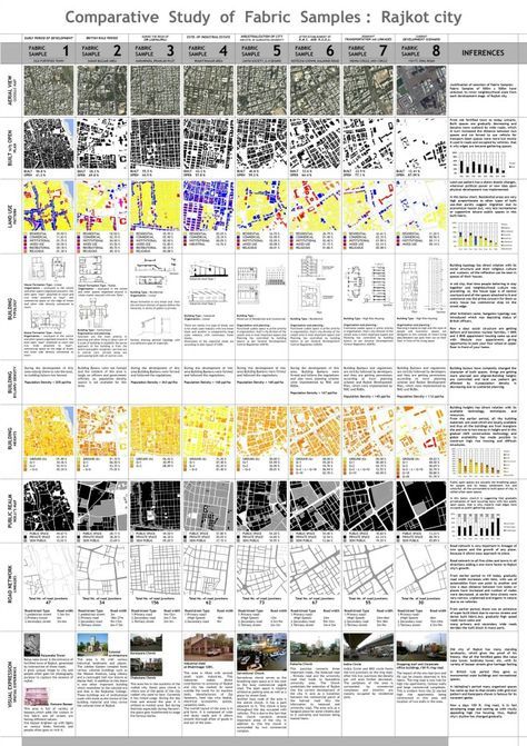 a large poster with many different types of maps