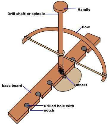 the parts of a spinning wheel