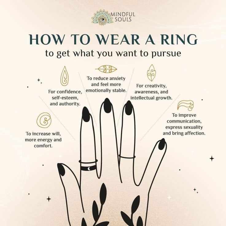 a hand with the words how to wear a ring to get what you want to pursue