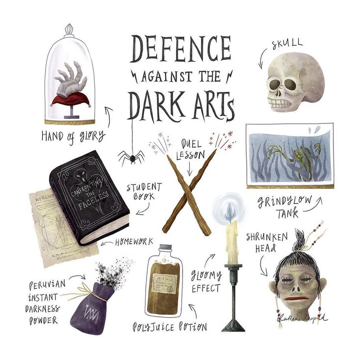 a poster with different things on it including books, candles and other items that are labeled in