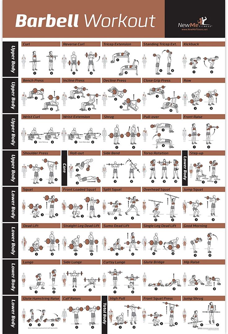 the barbell workout chart is shown with instructions for how to do it and where to use