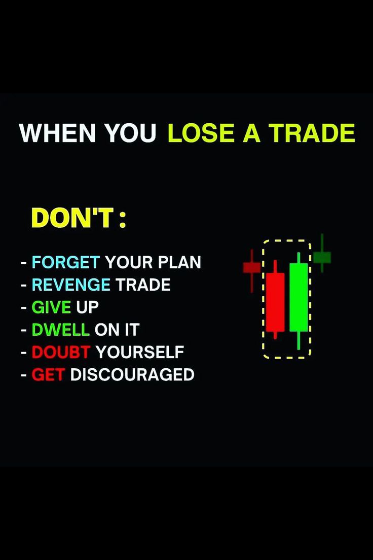 a black background with text that reads, when you lose a trade don't forget your plan