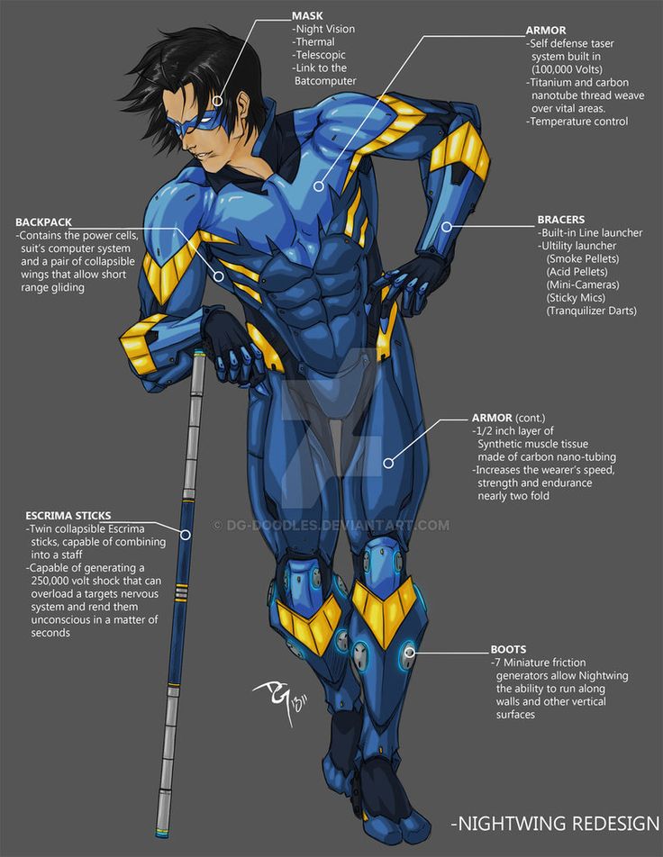 the anatomy of an anime character