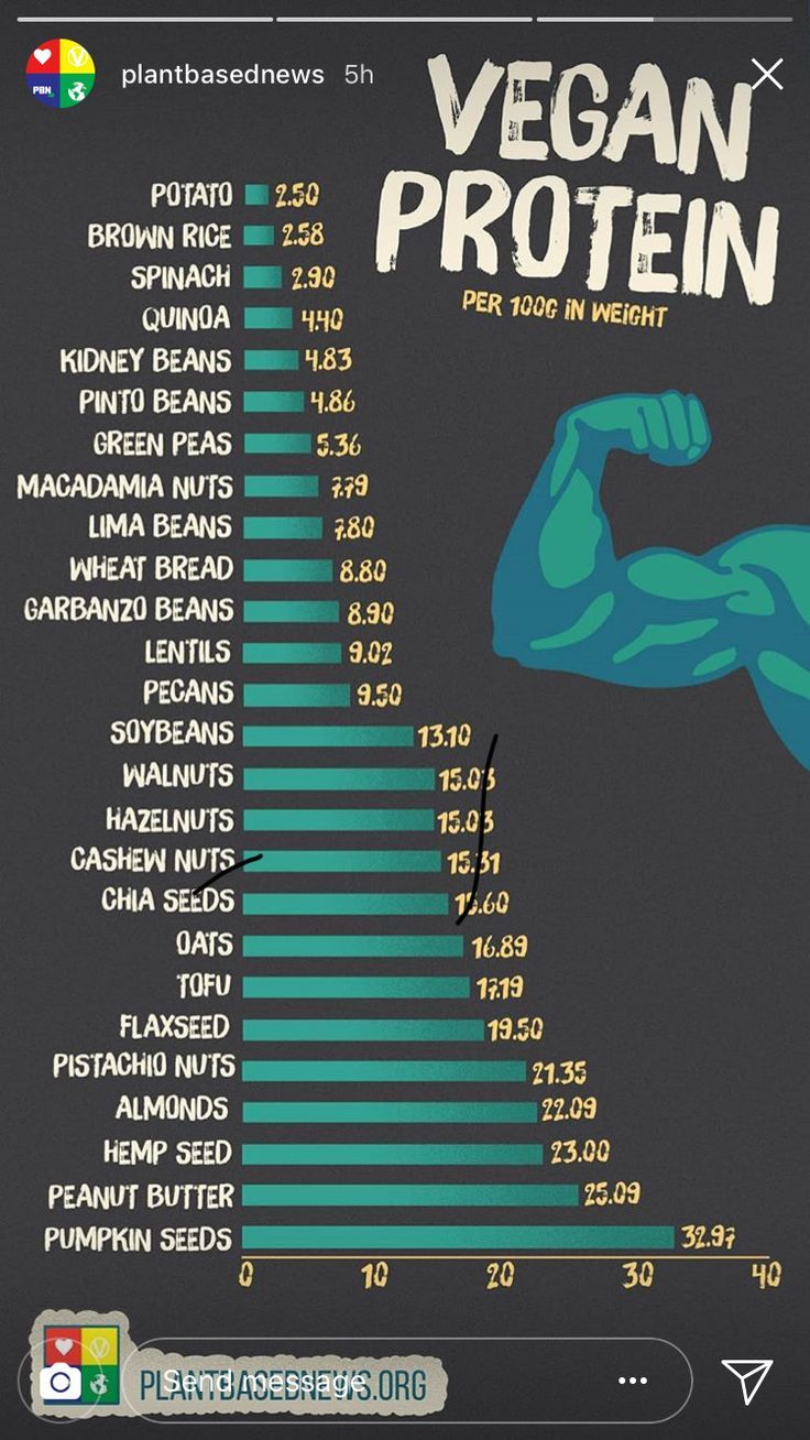 Deserturi Raw Vegan, Resep Diet, Trening Fitness, Vegan Nutrition, Idee Pasto Sano, Protein Shake, Vegan Protein, Vegan Foods, Plant Based Protein