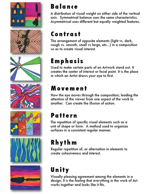 a poster with different types of art on it