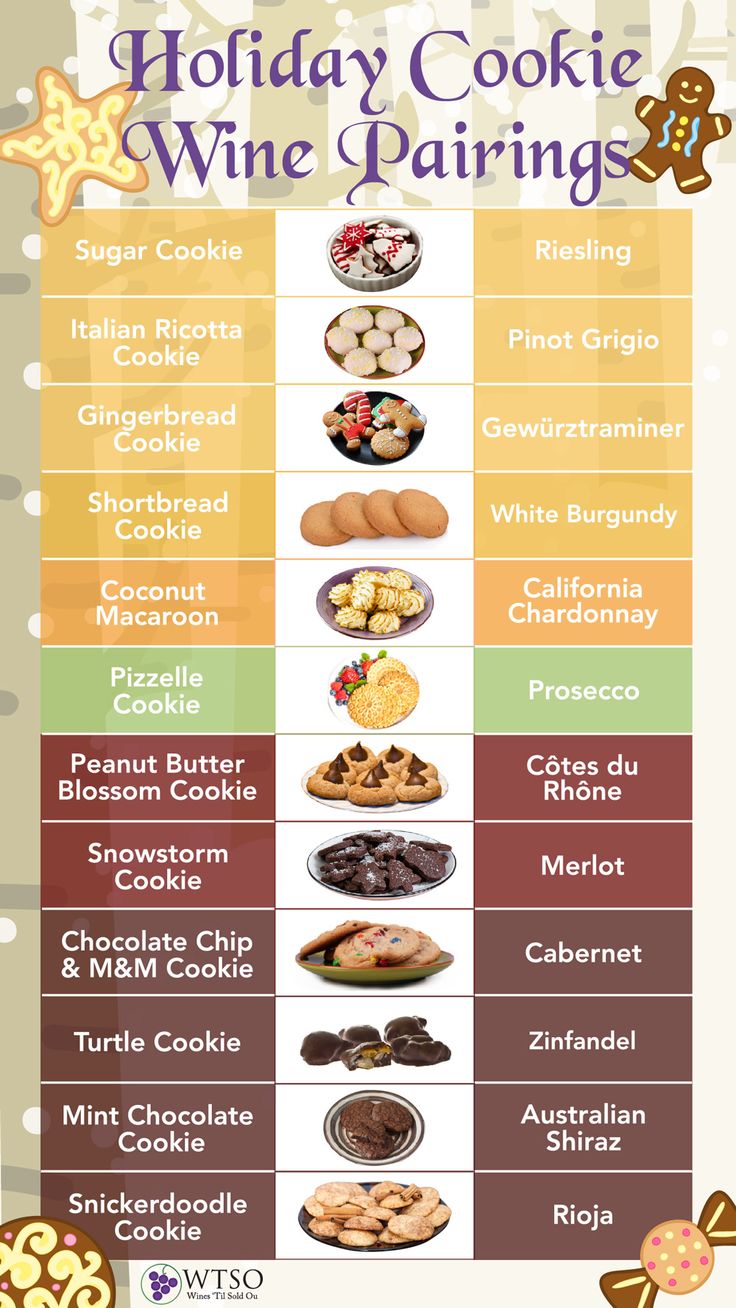 the holiday cookie wine pairings list is shown in this graphic above it's description