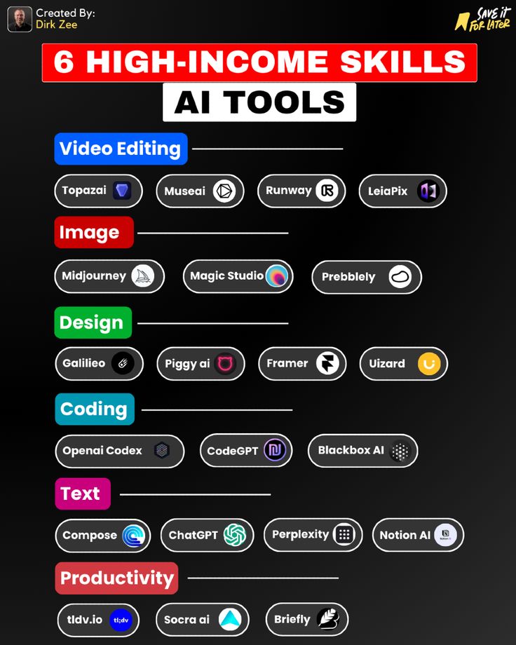 six high - income skills for video editing and web design, with the title below them