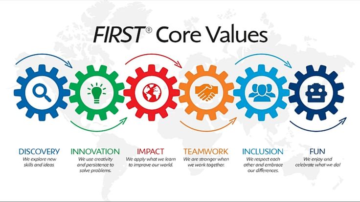 the five core value propositions for business