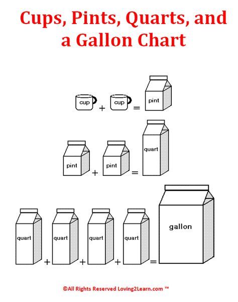 cups, pints, quats and a gallon chart worksheet for kids