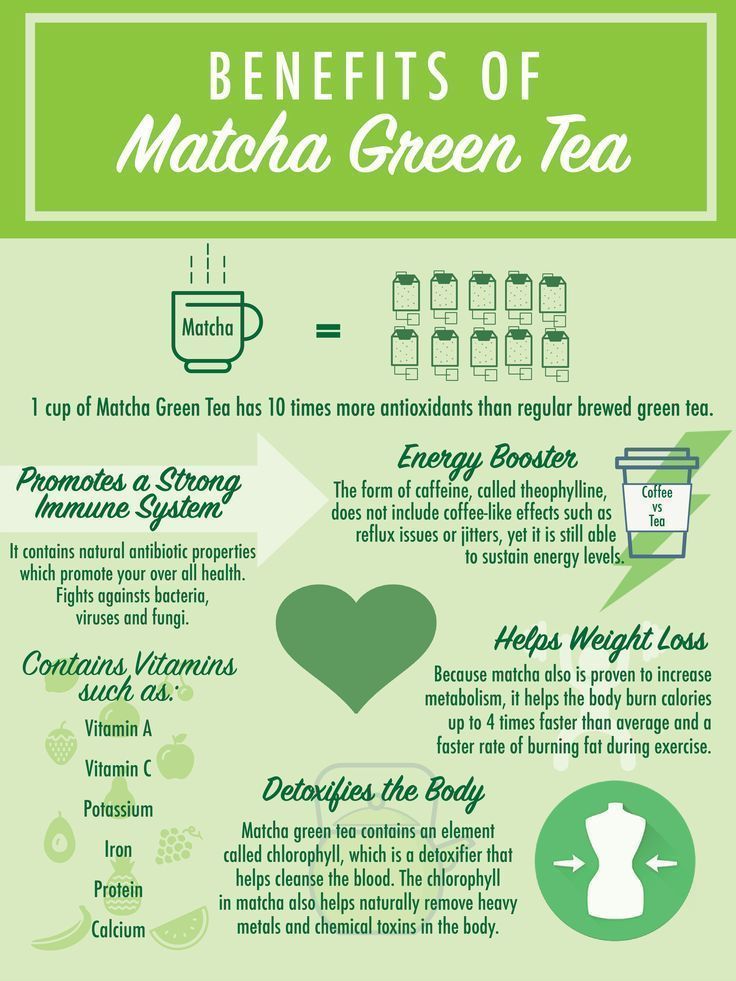 Matcha Green Tea Benefits, Benefits Of Matcha Green Tea, Matcha Tea Recipes, Matcha Tea Benefits, Benefits Of Matcha, Matcha Green Tea Recipes, Matcha Recipes, Green Tea Recipes, Tea Health