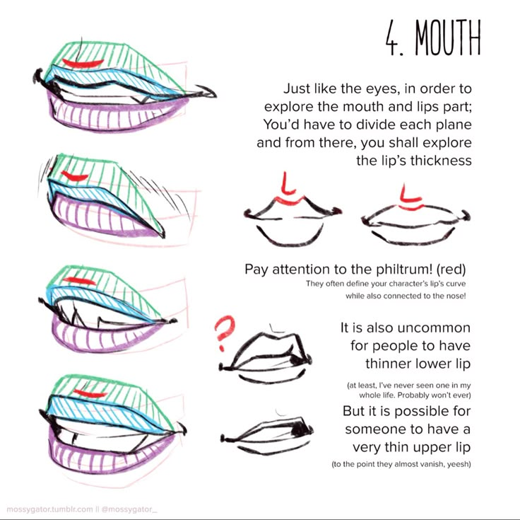 how to draw the mouth and lips in 4 easy steps step by step instructions for beginners