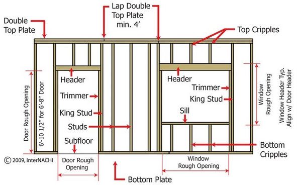 the diagram shows how to build a shed with framing and top plate, including floor joisting