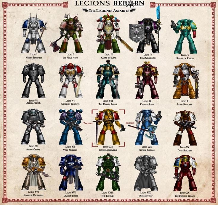 the different types of warhammers are depicted in this poster, which shows them all different