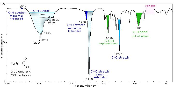 an image of the time and temperature for different phases in which there is no one going to