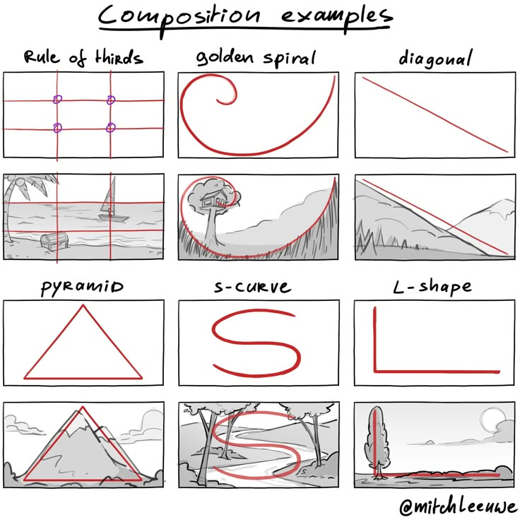 the steps in how to draw an upside down landscape with different shapes and lines on it