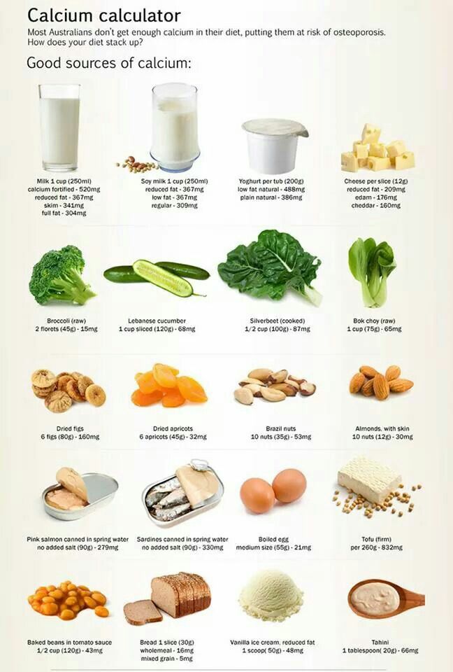 Good sources of calcium Calcium Food, Osteoporosis Diet, Eat Enough, Different Foods, Calcium Rich Foods, Foods With Calcium, Calcium Vitamins, Things To Eat, Milk Shakes