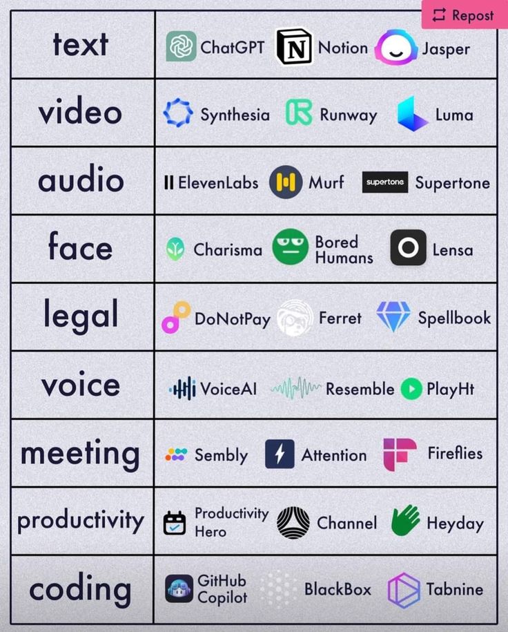 the different types of logos are shown in this graphic diagram, which shows how many brands have