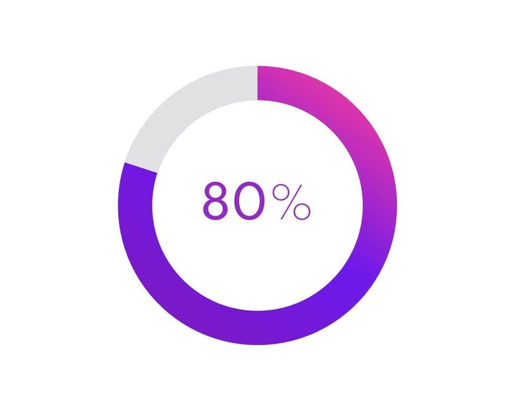 a purple and white circle with the word 80 % written in pink on top of it