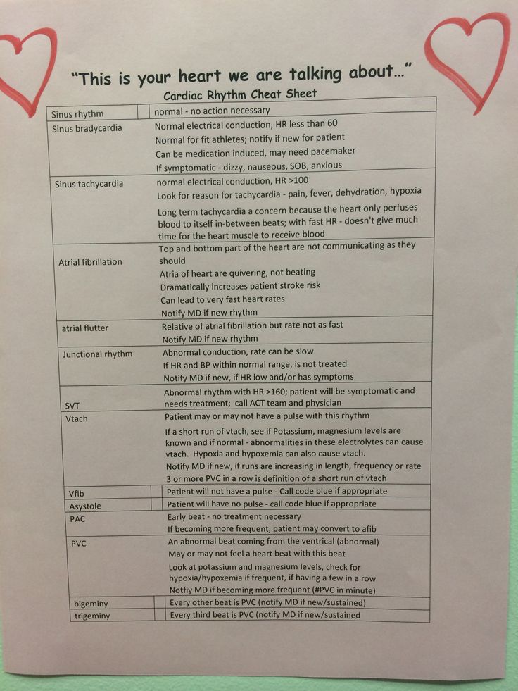 this is your heart we are talking about cardiolyn cheethaht sheet