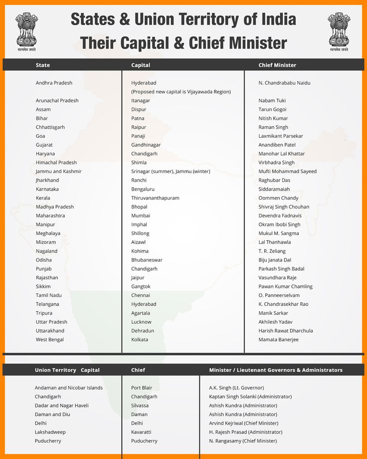 the united states and union territory of india, their capital & chief minister info sheet