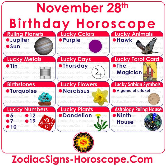 the zodiac sign for birthday horoscope