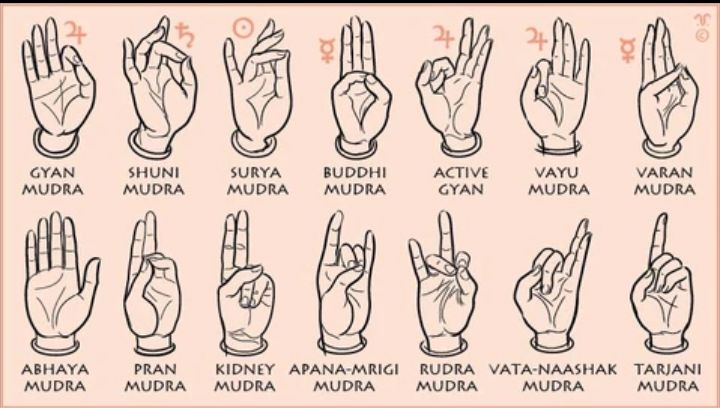 Mudra Miracles - Types and Benefits of Mudras for Healing Mudras Meanings, Yoga Mudra, Gyan Mudra, Hand Mudras, Yoga Kundalini, Trening Sztuk Walki, Yoga Hands, Hand Gestures, Yoga Mantras