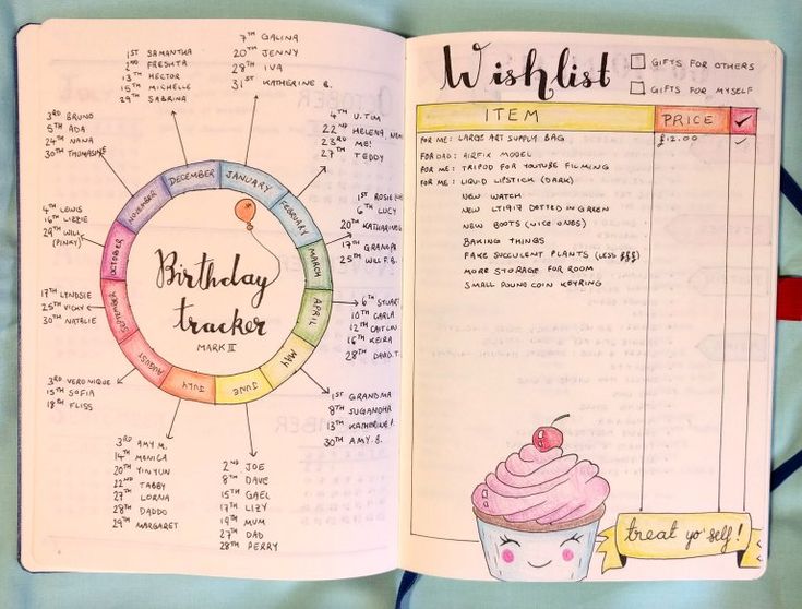 an open notebook with a cupcake and the words wish list on it