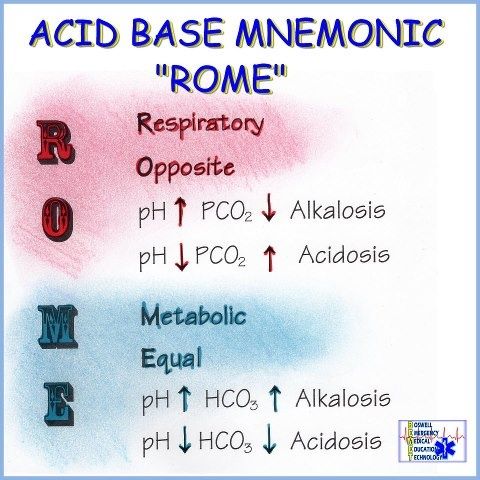 an acd base mnemonicic's name is shown in red, white and blue