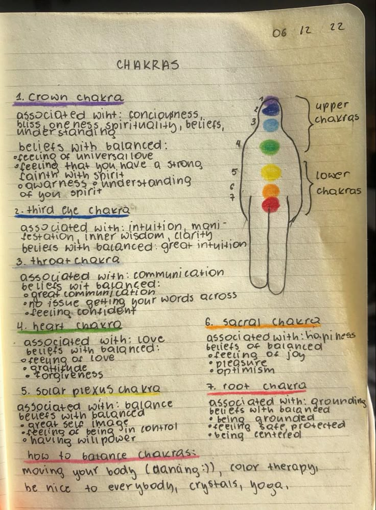 hippies witches spiritual crystals chakras meaning greenwitches manifestation notes notebook shadow work Spirituality For Beginners Notes, Chakra Notes Journal, Spiritual Notes Aesthetic, Chakras Journal Page, Journal Doodles Aesthetic Spiritual, Chakra Journal Pages, Witchy Notes Ideas, Spiritual Journals Ideas, Chakras Notes