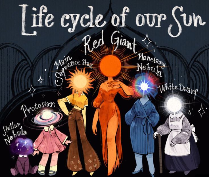 the cover art for life cycle of our sun, featuring three women and one man