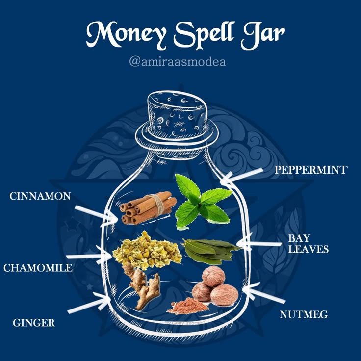 Money Spell Jar, Money Spells Magic, Witchcraft Spells For Beginners, Ritual Magic, Money Spell, Spells For Beginners, Jar Spells, Witch Bottles, Easy Spells