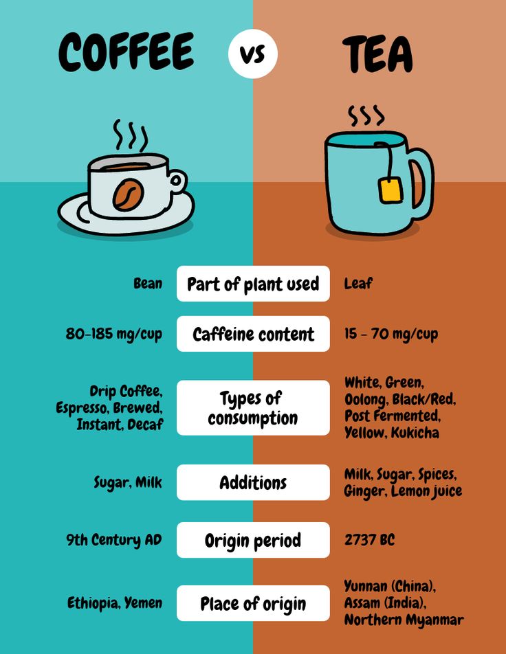 the differences between coffee and tea infographical poster with two different types of coffee