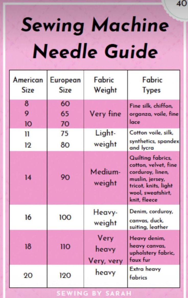 sewing machine needle guide for beginners with instructions on how to sew and thread