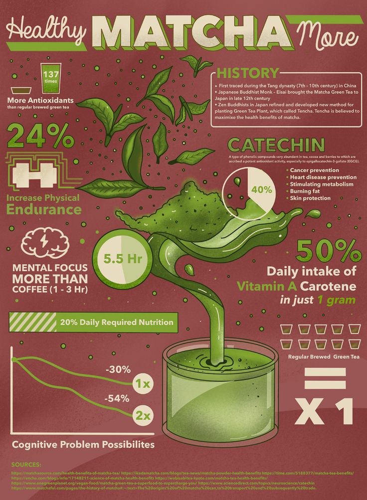 the benefits of matcha info