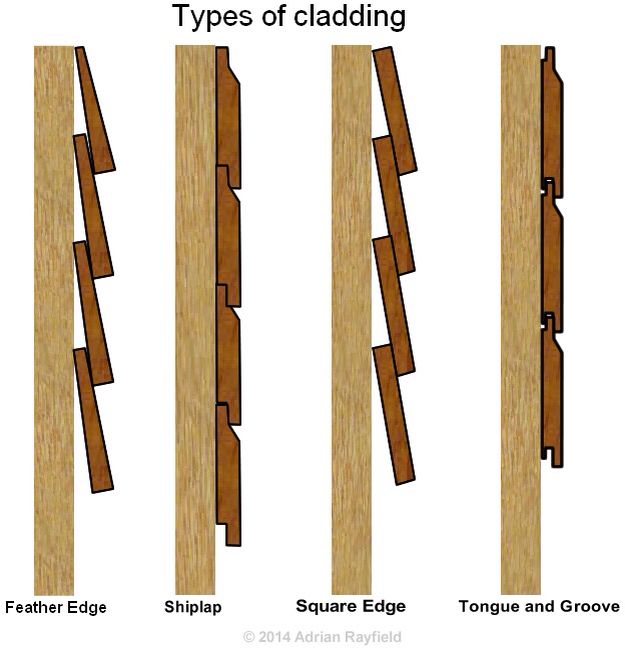 different types of cladding and their uses