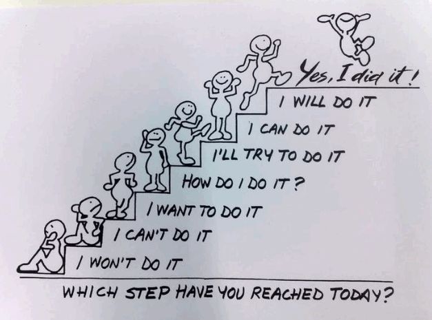 a handwritten note with an image of people going up the stairs and saying, which step have you reached today?