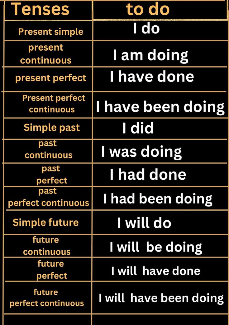 a table with different types of words on it