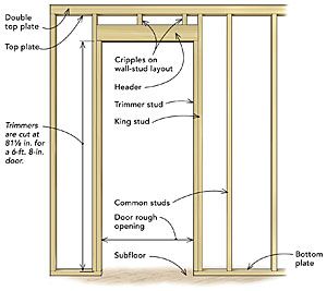 an image of the inside of a building with all its components labeled in english and german