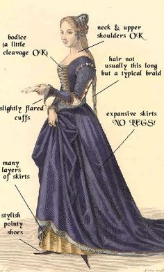 Upper class women's diagram of standard dress format 15th Century Fashion, 15th Century Clothing, Medieval Costume, Period Outfit, Century Clothing, Medieval Dress, Medieval Clothing, Medieval Fashion, Historical Costume