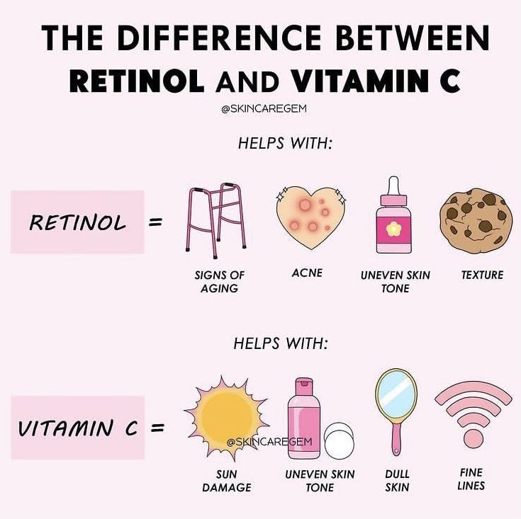 Retinol And Vitamin C, Retinol For Acne, Retinol Benefits, Esthetician Inspiration, Esthetician School, Skin Facts, Oily Skin Care Routine, Skin Advice, Skin Aesthetics