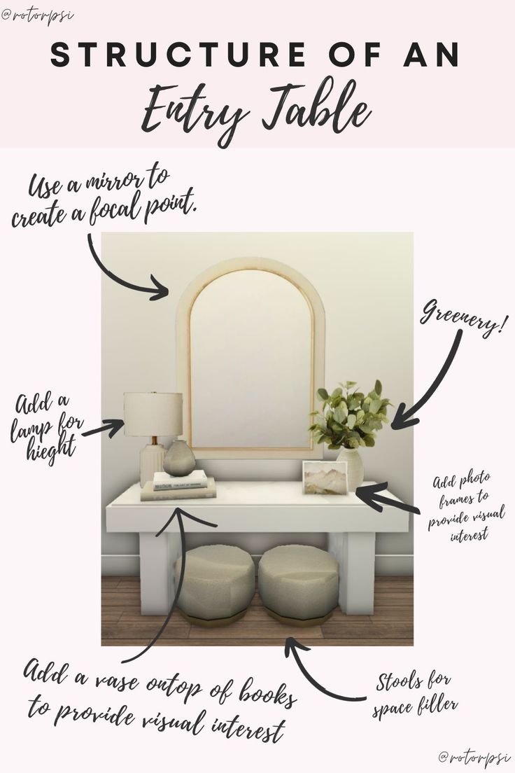 the structure of an entry table