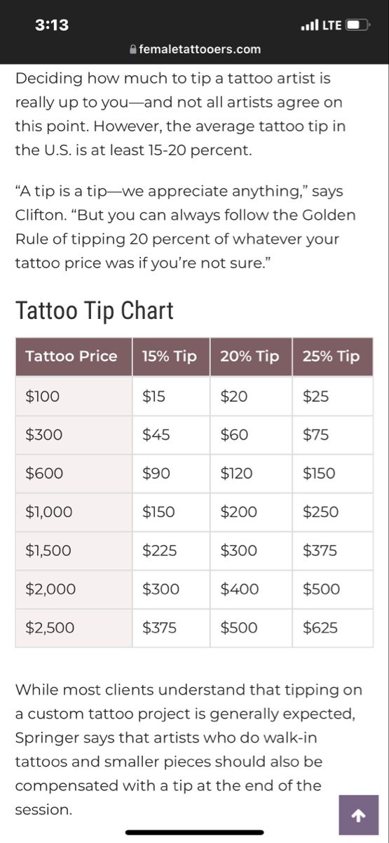 a table that has some food and drinks on it with the text, tattoo tip chart