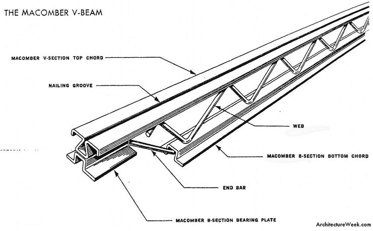 diagram of the macomber v - beam