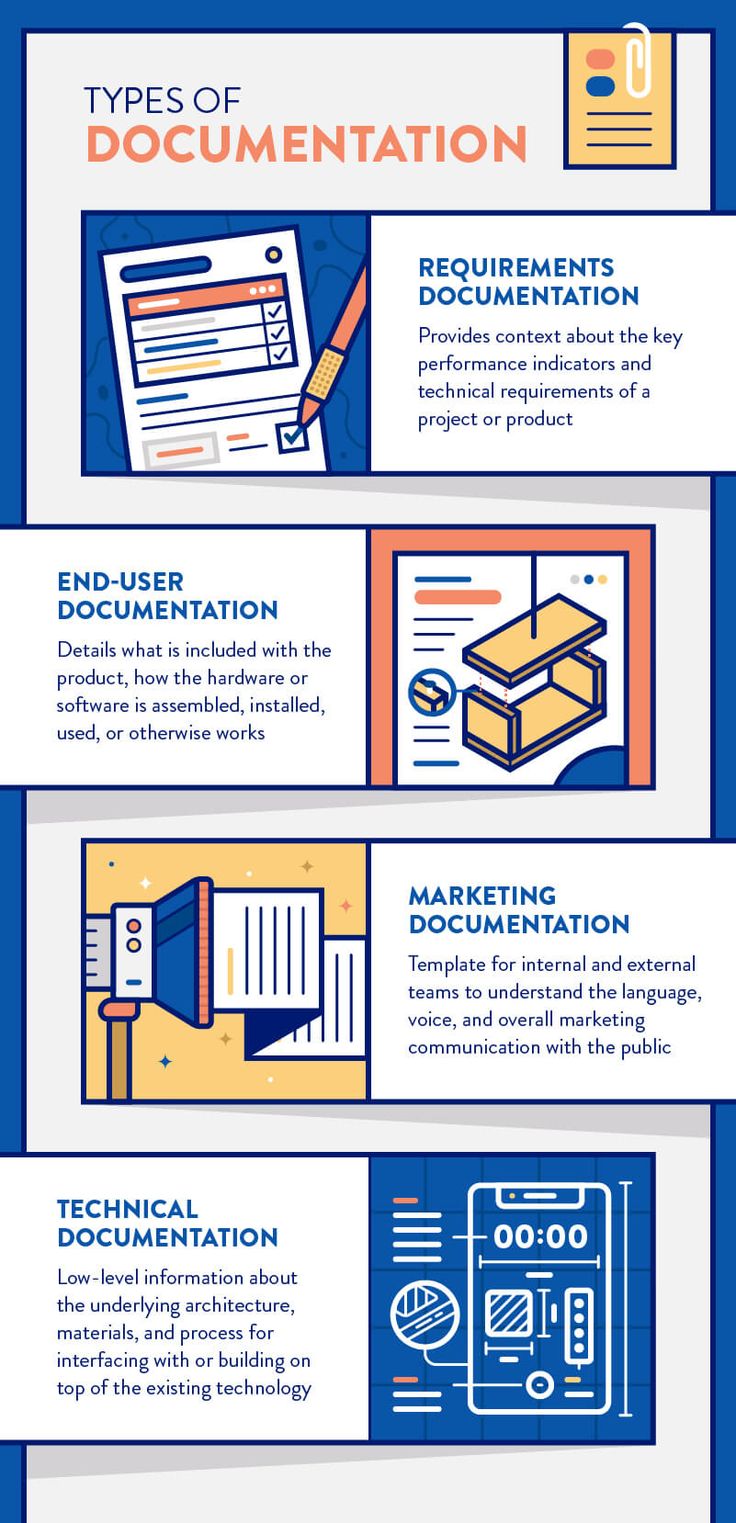 the different types of paper that you can use in your project