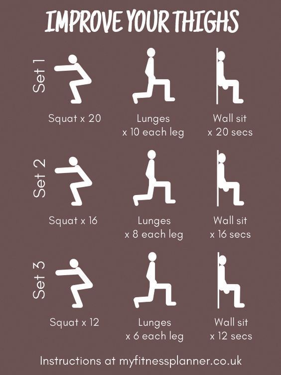 the instructions to improve your thighs in this exercise poster, which shows how to do squats