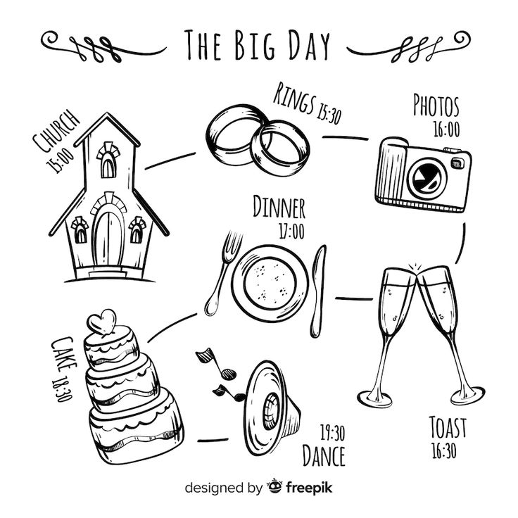 the big day poster with different things to eat and drink on it, including champagne