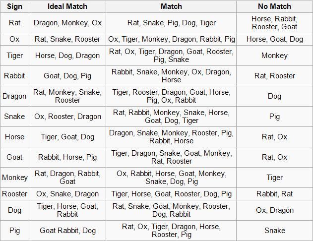 the top ten dog names for each type of breed in this chart, you can see