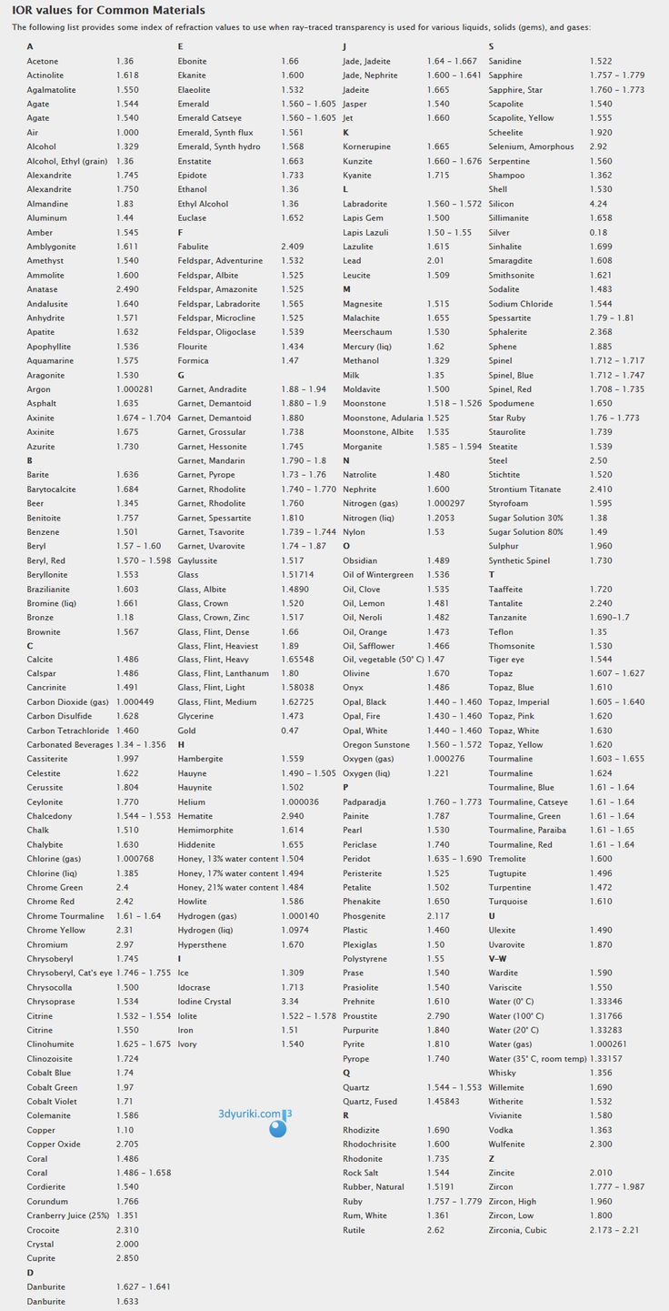 a table with numbers and symbols for each type of computer device, including the number of devices