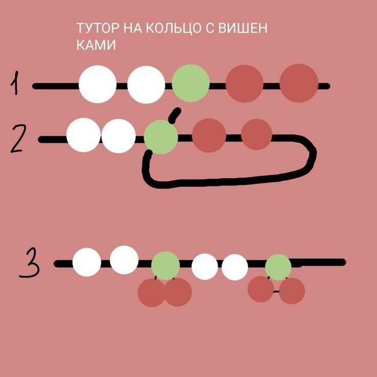 the numbers are arranged in circles and dots