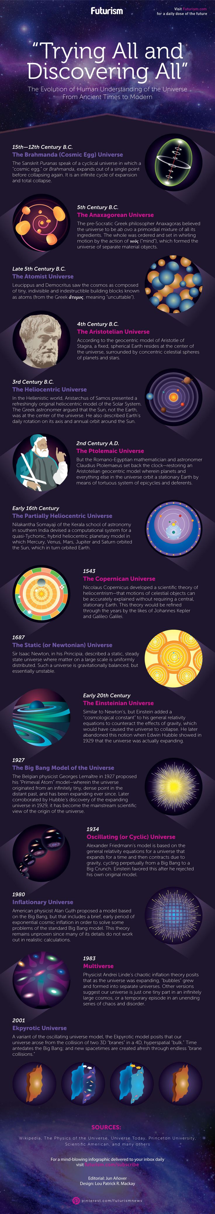 an info sheet describing different types of planets